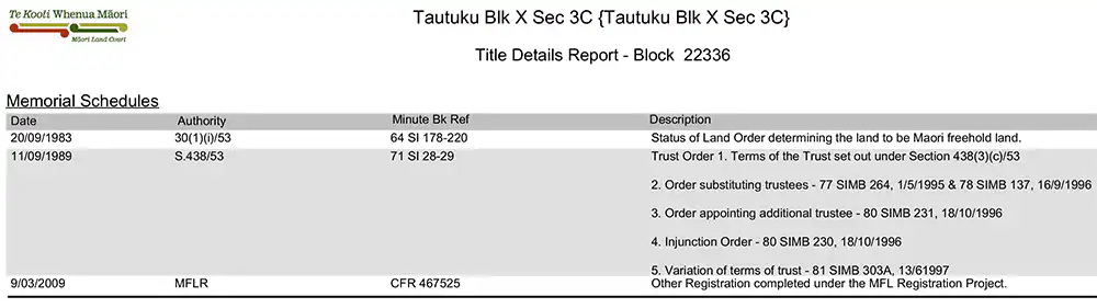 25 Maori Land Online Block - Surveying The Bay